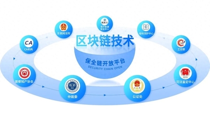 易保全區(qū)塊鏈技術(shù) 為2023國(guó)家網(wǎng)絡(luò)安全宣傳周構(gòu)筑數(shù)據(jù)安全新防線