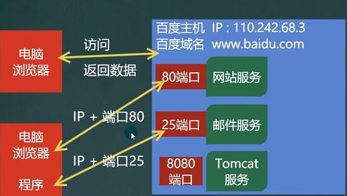 網(wǎng)絡(luò)編程基礎(chǔ)與安全軟件開(kāi)發(fā)指南